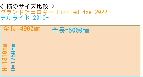 #グランドチェロキー Limited 4xe 2022- + テルライド 2019-